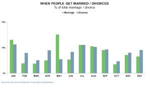 Divorce Chart